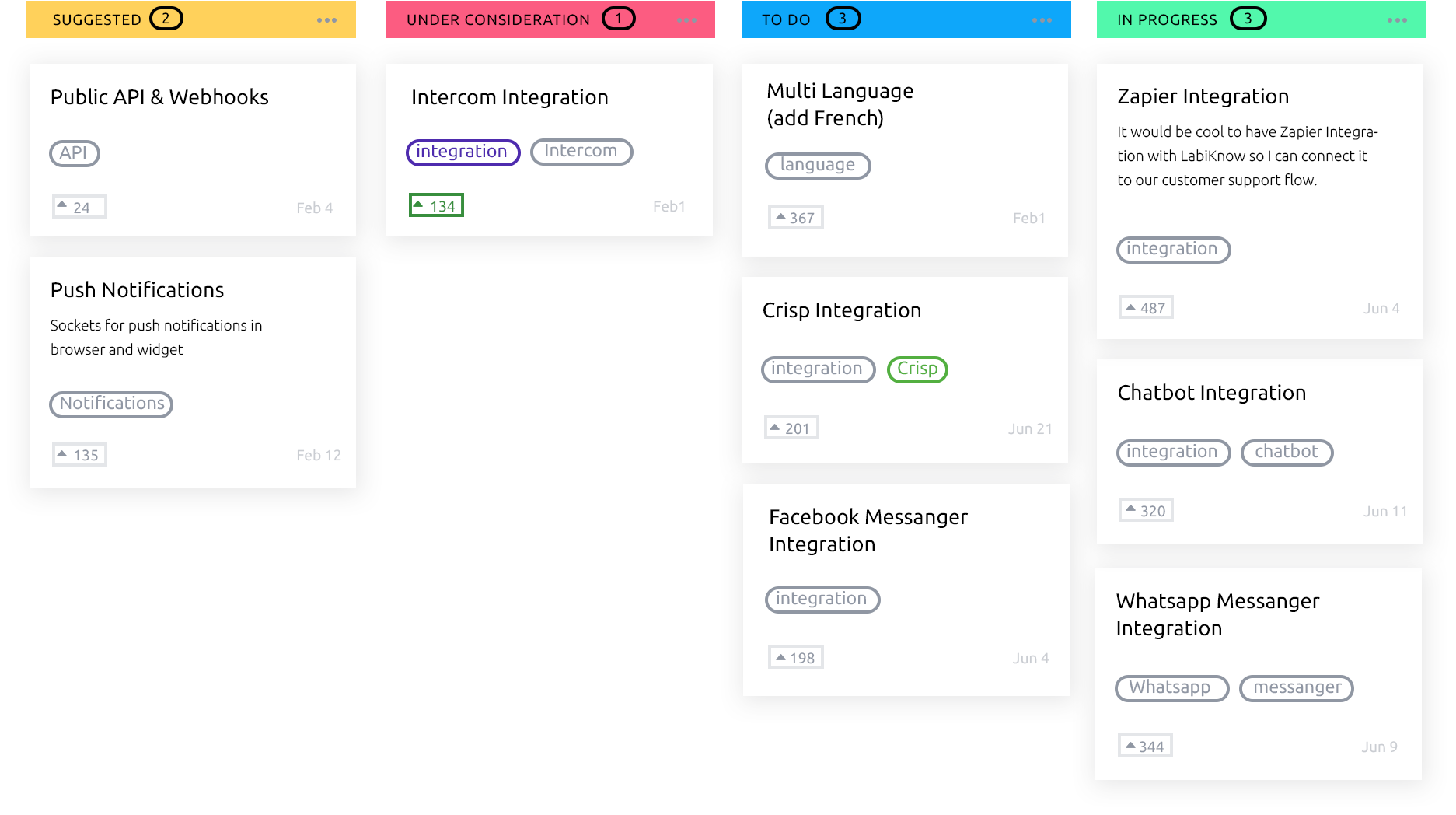 Roadmap and feedback collection on help portal